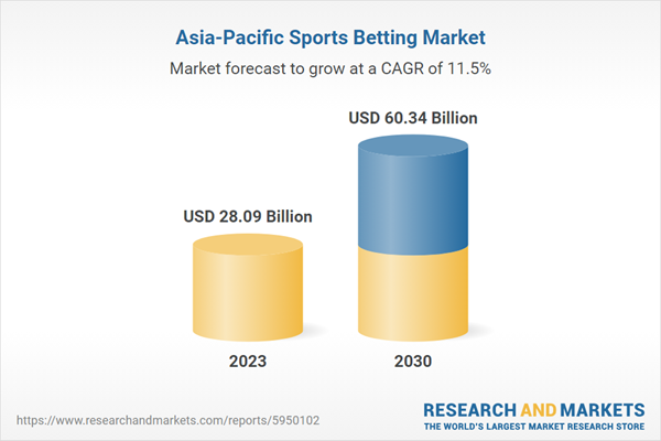 Asya-Pasifik Spor Bahis Piyasası Raporu 2024-2030: Dafabet, SBOBET, 1xBet ve Diğerleriyle Detaylı İnceleme