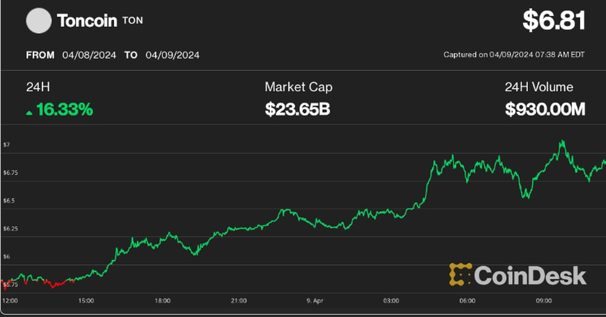Bitcoin (BTC) Fiyatı 70.000 Dolara Düşerken, Toncoin (TON) Yükselişte!